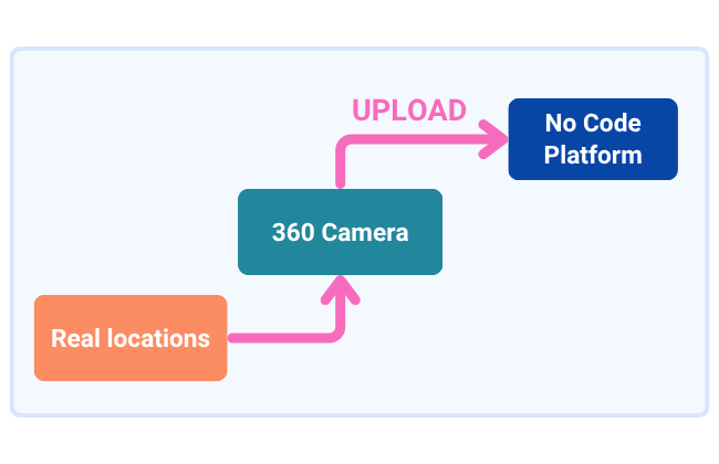 360Camera
