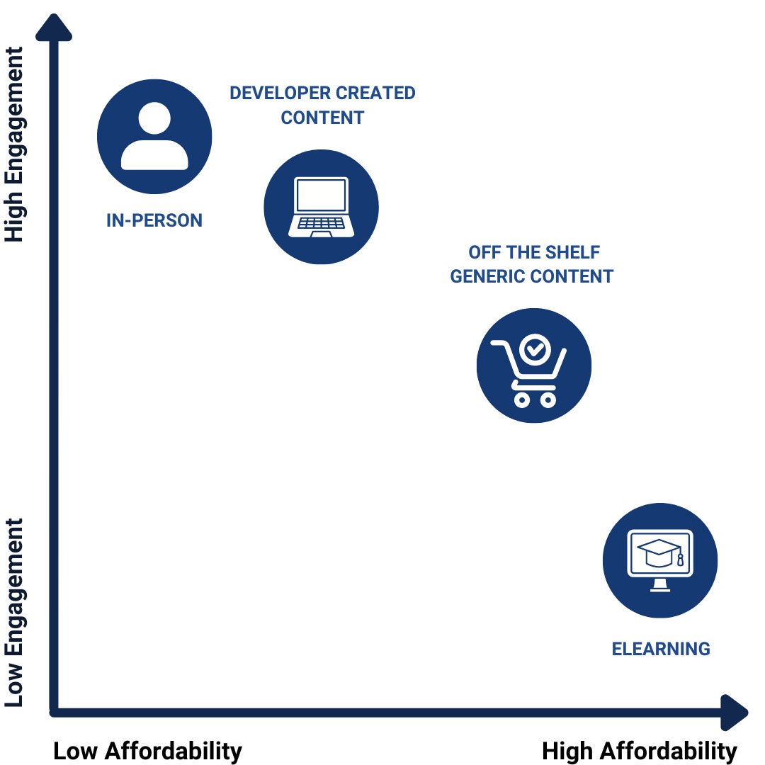 EngagementVSAffordability