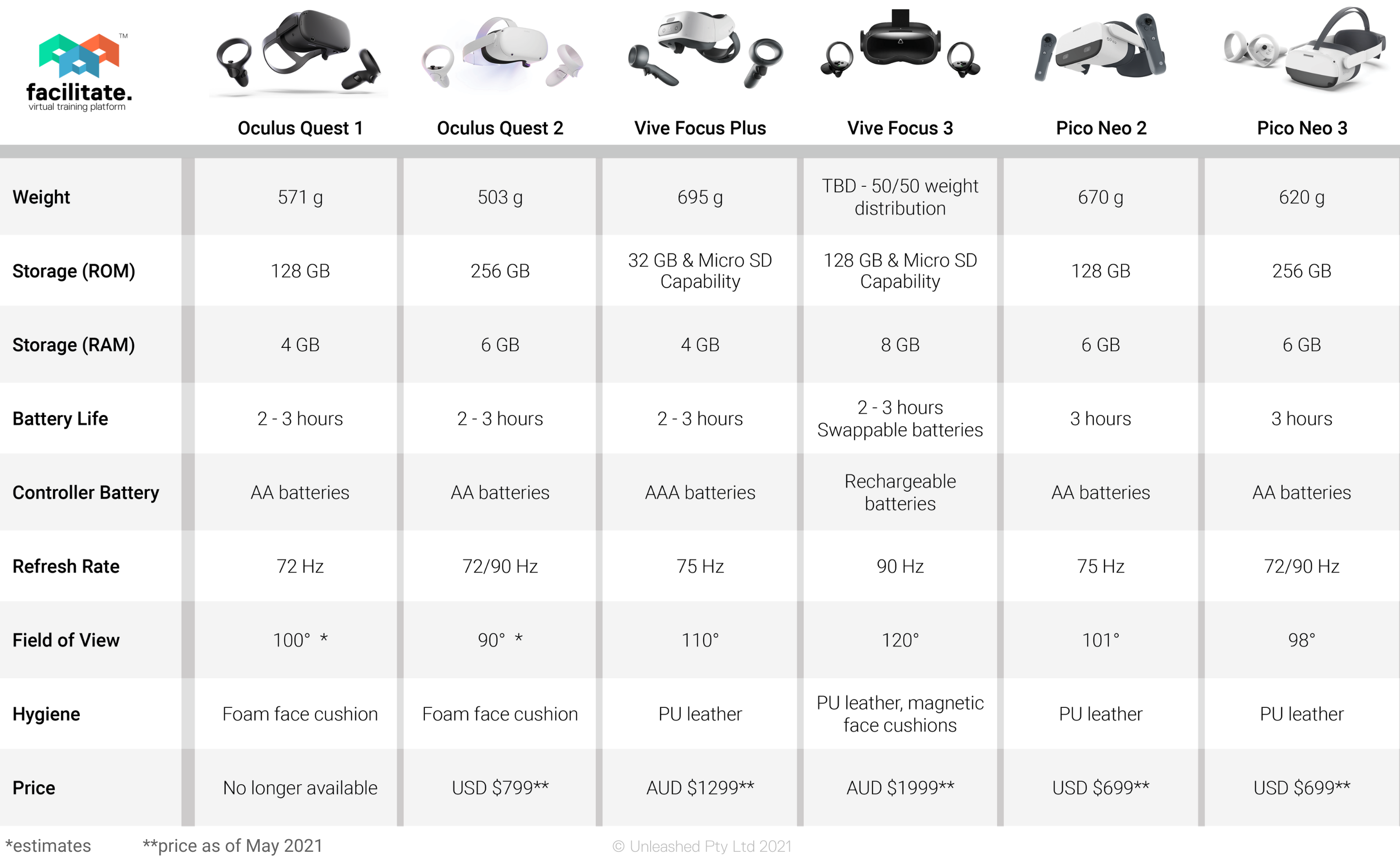 Headset Table