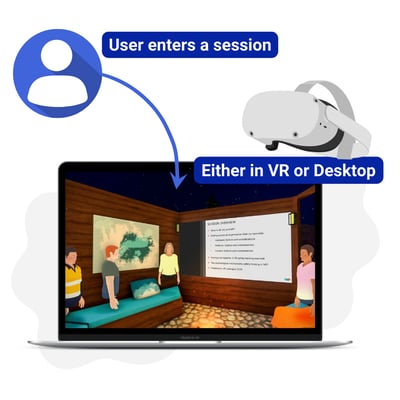 User enters their first session User enters their first session