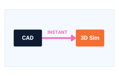 CadConversion