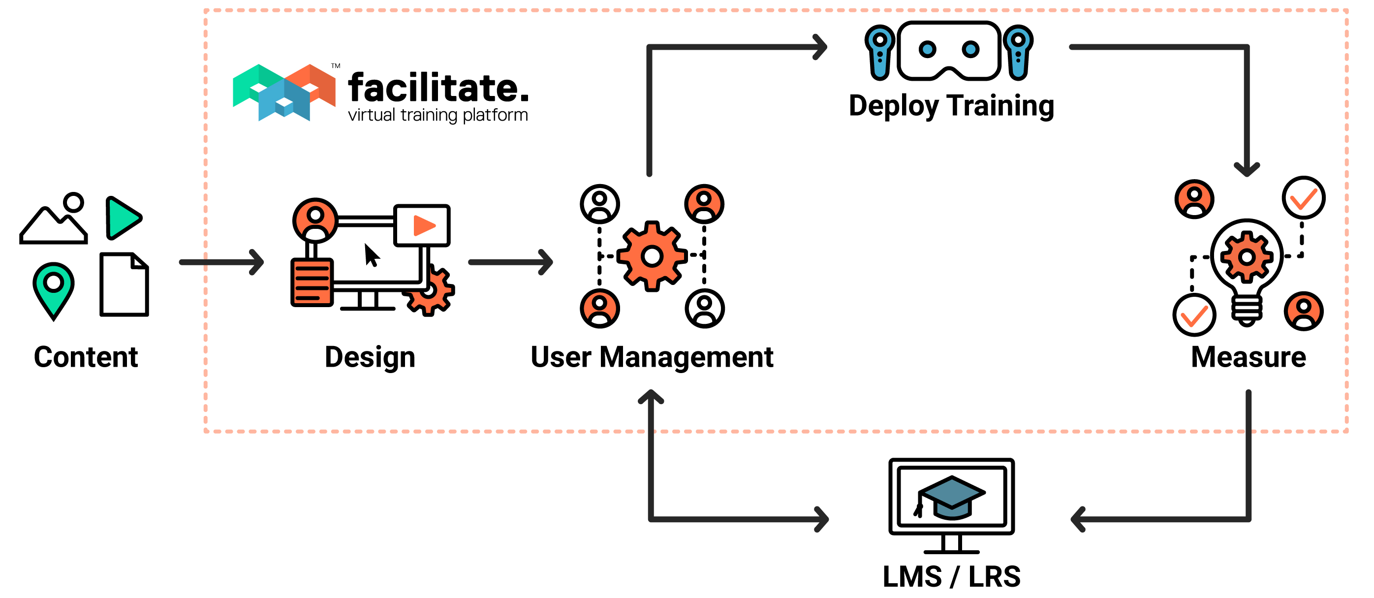 platform-diagram